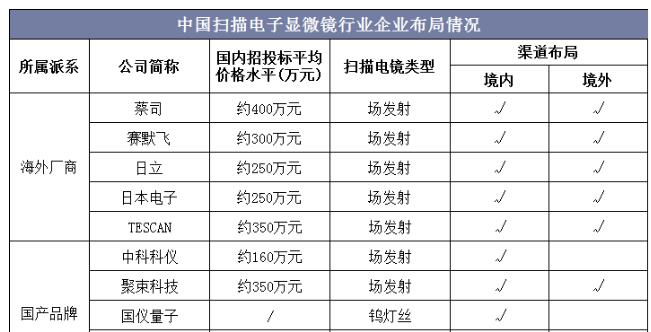 場發射掃描電鏡