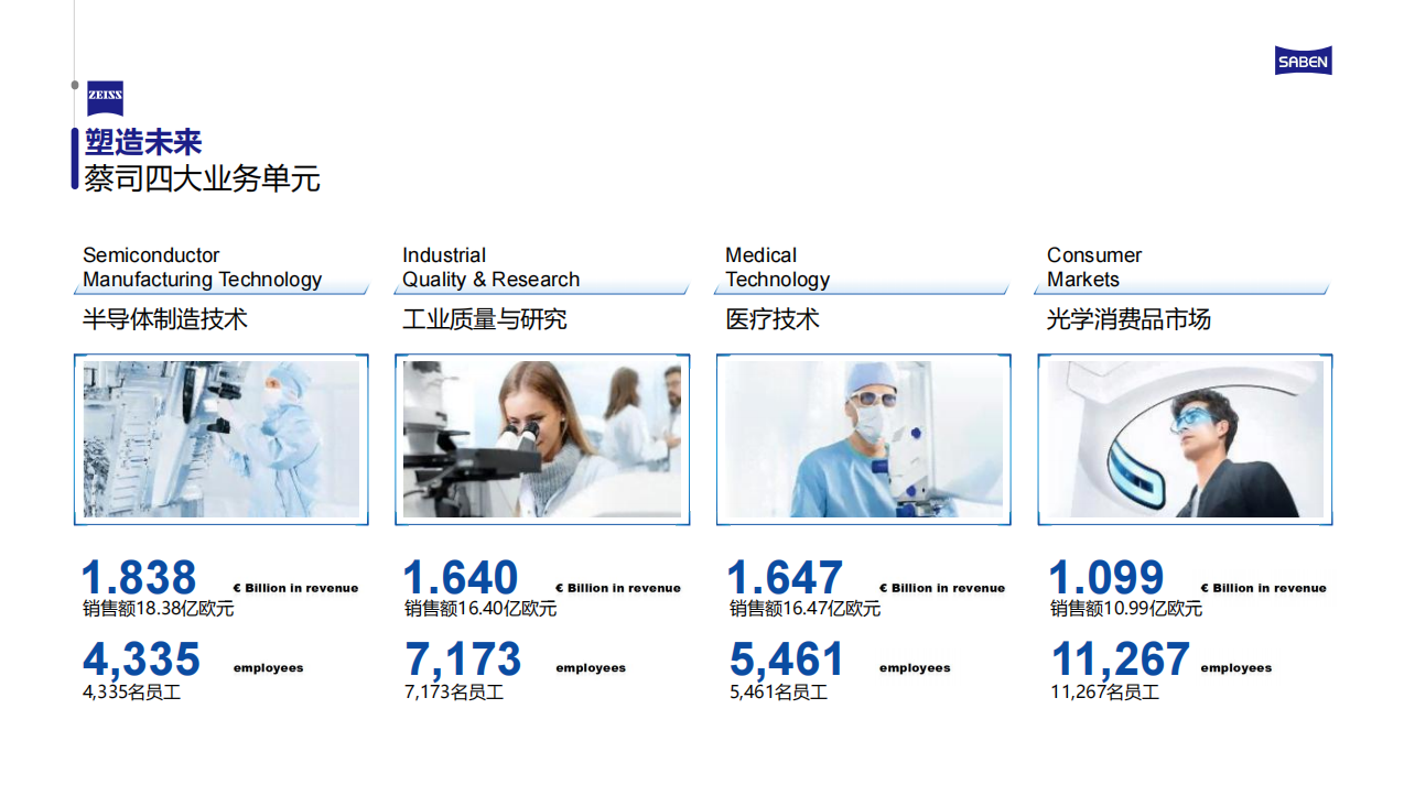 蔡司四大業務單元