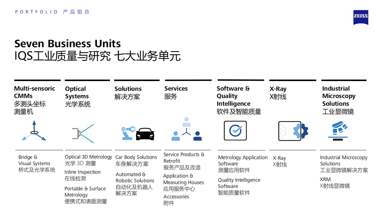 IQS工業質量與研究七大業務單元