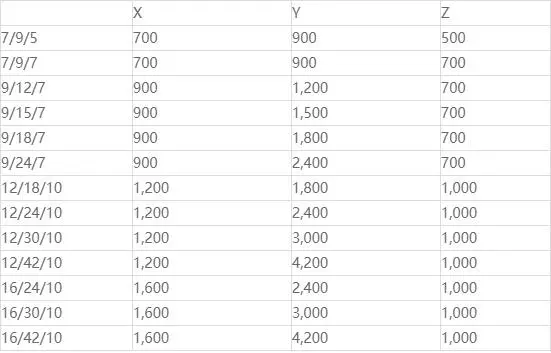 三坐標測量機PRISMO 三坐標測量機PRISMO