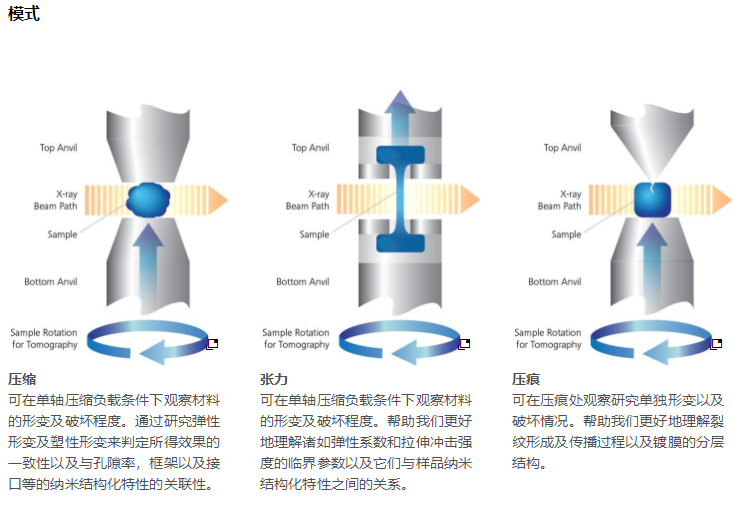 蔡司X射線顯微鏡原理分析 蔡司X射線顯微鏡原理分析