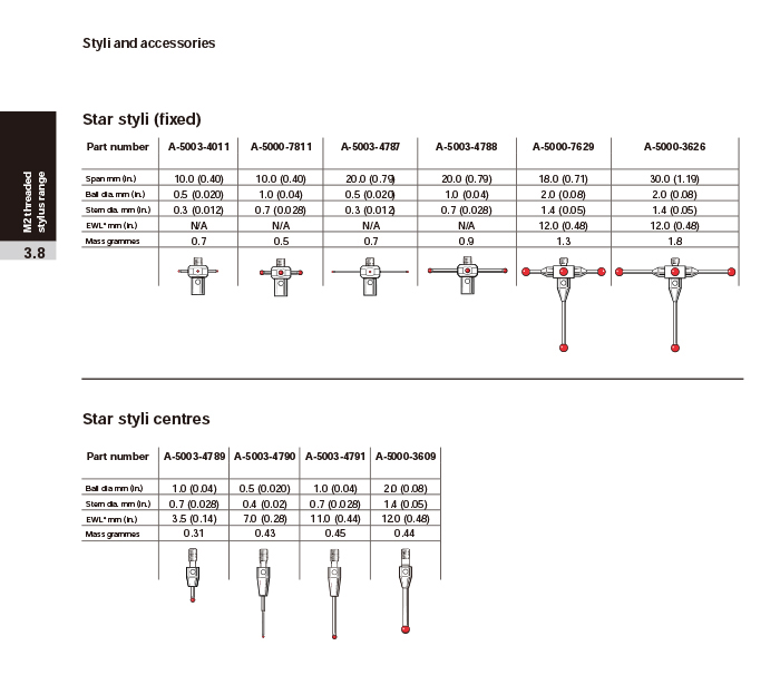 SABEN三本雷尼紹品牌測針 目錄-24