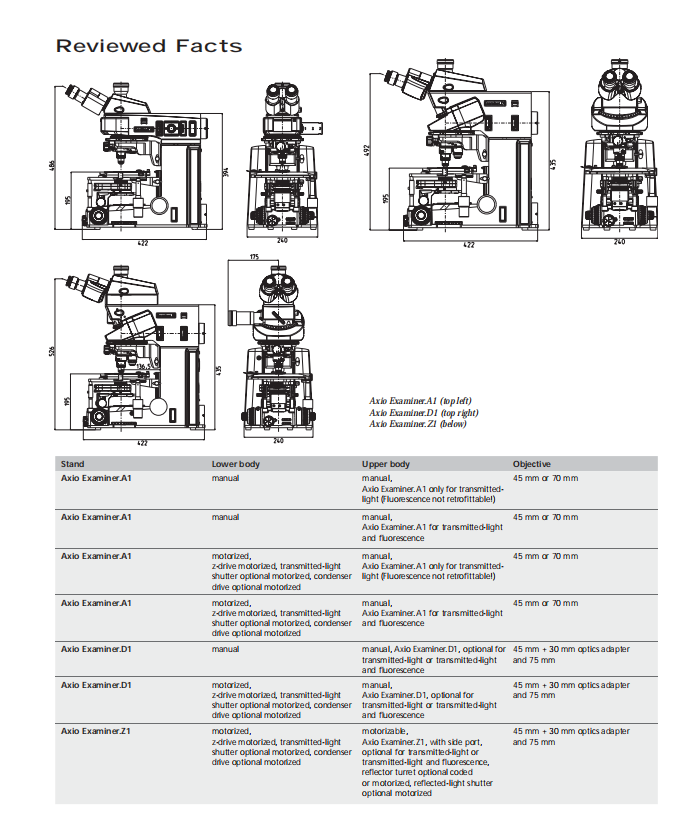 Axio Examiner固定載物臺式研究級顯微鏡 Axio Examiner固定載物臺式研究級顯微鏡