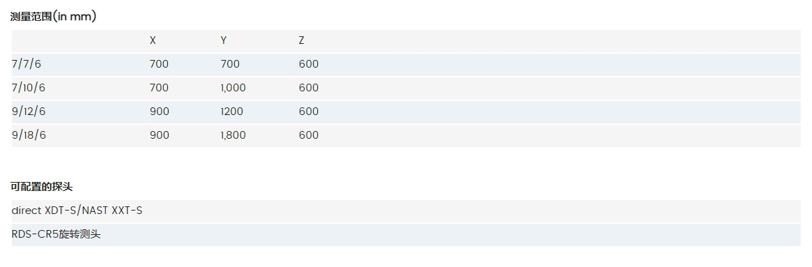 蔡司三坐標(biāo),CAPTUM三座標(biāo)檢測(cè)儀,三坐標(biāo)測(cè)量機(jī) 蔡司三坐標(biāo),CAPTUM三座標(biāo)檢測(cè)儀,三坐標(biāo)測(cè)量機(jī)