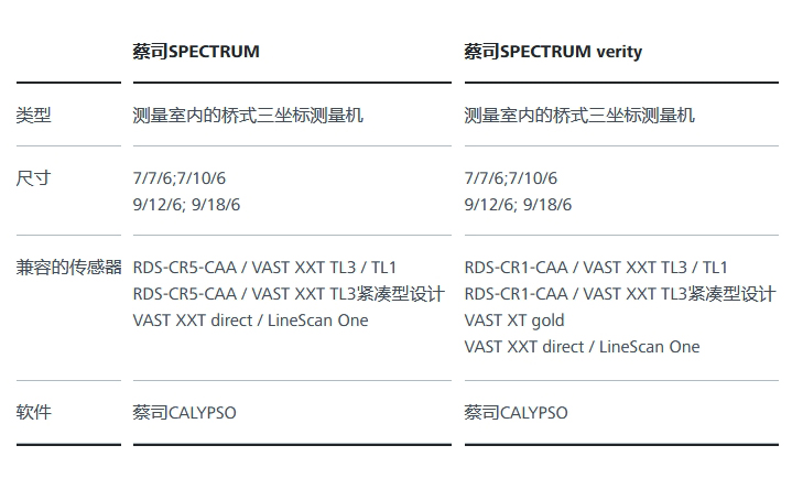 蔡司三坐標 蔡司三坐標