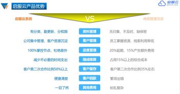 啟服云 科技項目與知識產權服務的一體化管理平臺